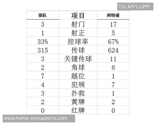 全球联赛犯规次数统计葡超以每90分钟253次位居第一英超排名第九 全球联赛犯规次数统计葡超以每90分钟253次位居第一英超排名第九